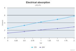 Compatible PWM - Marco UP2-PV Pompe à engrenages PEEK avec clapet anti-retour 2.6 gpm - 10 l/min (24 Volt) 1