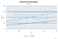 Compatible PWM - Marco UP6-PV Pompe à engrenages PEEK avec clapet anti-retour 6.9 gpm - 26 l/min (24 Volt) 1