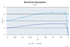 Marco UP2/E Groupe d'eau avec contrôle électronique 2.6 gpm - 12 l/min 6