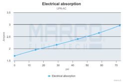 Marco UP6/AC 220V 50 Hz Pompe à engrenages PEEK 7.4 gpm - 28 l/min 2