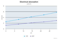 Marco UP2-PV Pompe à engrenages PEEK avec clapet anti-retour 2.6 gpm - 10 l/min (24 Volt) 7