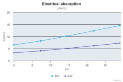 Compatible PWM - Marco UP6-PV Pompe à engrenages PEEK avec clapet anti-retour 6.9 gpm - 26 l/min (12 Volt) 1