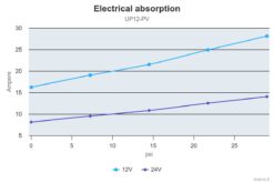 Compatible PWM - Marco UP12-PV Pompe à engrenages PEEK avec clapet anti-retour 9.5 gpm - 36 l/min (24 Volt) 3