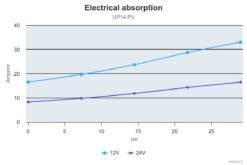 Marco UP14-PV Pompe à engrenages PEEK avec clapet anti-retour 12.2 gpm - 46 l/min (24 Volt) 3