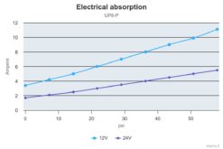 Marco UP8-P Pompe à engrenages PEEK pour services lourds 2.6 gpm - 10 l/min (12 Volt) 3