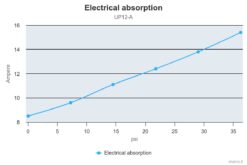 Marco UP12/A Groupe d'eau avec pressostat 9.5 gpm - 36 l/min (24 Volt) 8