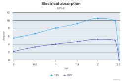 Marco UP3/E Groupe d'eau avec contrôle électronique 4 gpm - 15 l/min 5