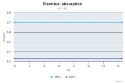 Marco UP1/AC 220V 50 Hz Pompe rotor souple 7.9 gpm - 30 l/min 8