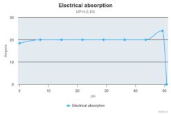 Marco UP14/E-DX 24V Double groupe d'eau avec contrôle électr. + PCS 24 gpm - 92 l/min 8