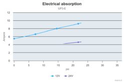 Marco UP3/E Groupe d'eau avec contrôle électronique 4 gpm - 15 l/min 7