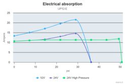 Marco UP12/E Groupe d'eau avec contrôle électronique 9.5 gpm - 36 l/min 7