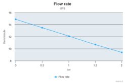 Marco UP3 Pompe à engrenages bronze 4 gpm - 15 l/min (24 Volt) 8