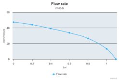 Marco VP45-N Pompe à palettes 11 gpm - 45 l/min (24 Volt) 2