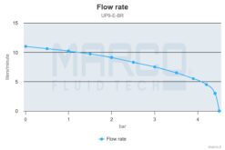 Marco UP9/E-BR 12/24V Pompe à engrenages en bronze avec commande électronique 3.2 gpm - 12 l/min 5