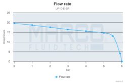 Marco UP10/E-BR 12/24V Pompe à engrenages en bronze avec commande électronique 4.8 gpm - 18 l/min 6