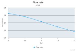 Marco UP6-P Pompe à engrenages PEEK 6.9 gpm - 26 l/min (24 Volt) 7