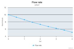 Marco UP8-P Pompe à engrenages PEEK pour services lourds 2.6 gpm - 10 l/min (12 Volt) 4