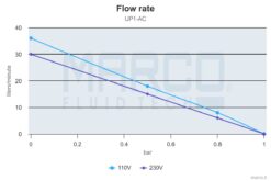 Marco UP1/AC 220V 50 Hz Pompe rotor souple 7.9 gpm - 30 l/min 9