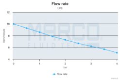 Compatible PWM - Marco UP8 Pompe à engrenages pour services lourds 2.6 gpm - 10 l/min (24 Volt) 3