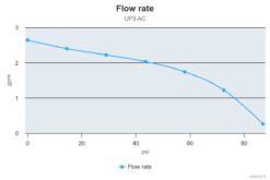 Marco UP3/AC 220V 50 Hz Pompe à engrenages bronze 2.6 gpm - 10 l/min 9