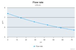 Marco UP6/AC 220V 50 Hz Pompe à engrenages PEEK 7.4 gpm - 28 l/min 9