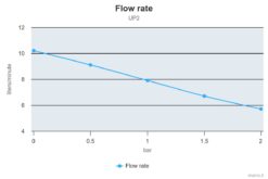 Compatible PWM - Marco UP2 Pompe à engrenages bronze 2.6 gpm - 10 l/min (24 Volt) 1