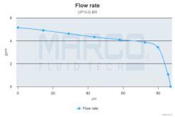 Marco UP10/E-BR 12/24V Pompe à engrenages en bronze avec commande électronique 4.8 gpm - 18 l/min 8