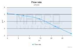 Marco UP6-RK Kit pompe flux reversible avec control eléctronique 6.9 gpm - 26 l/min (12-24 Volt) 8