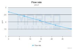 Marco UP2-P Pompe à engrenages PEEK 2.6 gpm - 10 l/min (24 Volt) 8