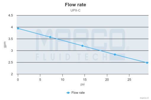 Compatible PWM - Marco UPX-C Pompe pour chimiques 4 gpm - 15 l/min - Inox AISI 316 (24 Volt) – Image 6