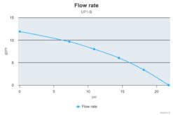 Marco UP1-B Pompe pour réservoir ballast avec rotor flexible 11 gpm - 45 l/min (12 Volt) 5