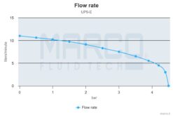 Marco UP9/E Groupe d'eau avec contrôle électronique 3.2 gpm - 12 l/min 7