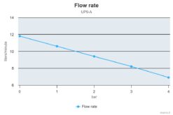 Marco UP9/A Groupe d'eau avec pressostat 3.2 gpm - 12 l/min (24 Volt) 6
