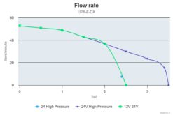 Marco UP6/E-DX Double groupe d'eau avec contrôle électronique 13.7 gpm - 52 l/min 6