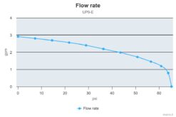 Marco UP9/E Groupe d'eau avec contrôle électronique 3.2 gpm - 12 l/min 9