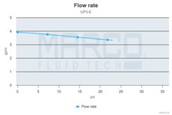 Marco UP3/E Groupe d'eau avec contrôle électronique 4 gpm - 15 l/min 8