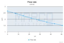 Marco UP8-RE Reversible Electronic Pump 2.6 gpm - 10 l/min with flow regulation 7